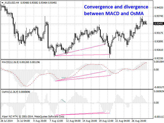 图片[7]-Mql5官网 Bullish CD LBT Osc 外汇EA-EA侦探社 - 全球领先的MQL5官网外汇EA机器人MT4自动化交易EA资源免费分享网站