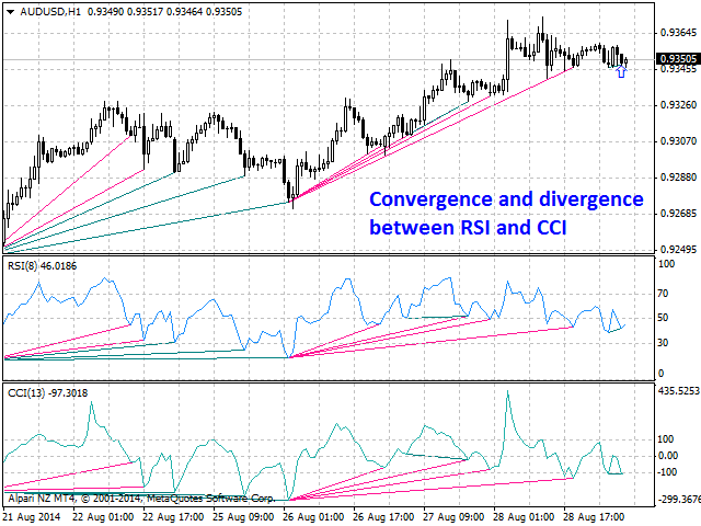 图片[9]-Mql5官网 Bullish CD LBT Osc 外汇EA-EA侦探社 - 全球领先的MQL5官网外汇EA机器人MT4自动化交易EA资源免费分享网站