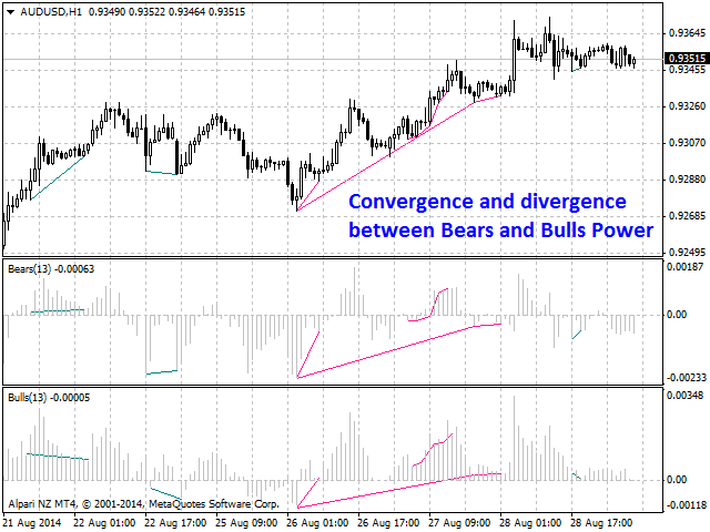 图片[10]-Mql5官网 Bullish CD LBT Osc 外汇EA-EA侦探社 - 全球领先的MQL5官网外汇EA机器人MT4自动化交易EA资源免费分享网站