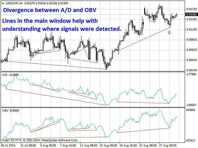 图片[2]-Mql5官网 Bullish CD LTB Osc 外汇EA-EA侦探社 - 全球领先的MQL5官网外汇EA机器人MT4自动化交易EA资源免费分享网站