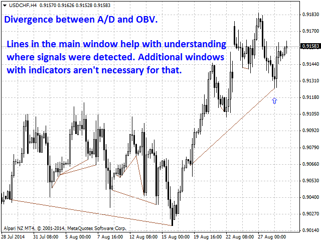 图片[3]-Mql5官网 Bullish CD LTB Osc 外汇EA-EA侦探社 - 全球领先的MQL5官网外汇EA机器人MT4自动化交易EA资源免费分享网站
