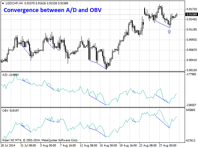 图片[4]-Mql5官网 Bullish CD LTB Osc 外汇EA-EA侦探社 - 全球领先的MQL5官网外汇EA机器人MT4自动化交易EA资源免费分享网站