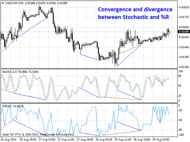 图片[6]-Mql5官网 Bullish CD LTB Osc 外汇EA-EA侦探社 - 全球领先的MQL5官网外汇EA机器人MT4自动化交易EA资源免费分享网站