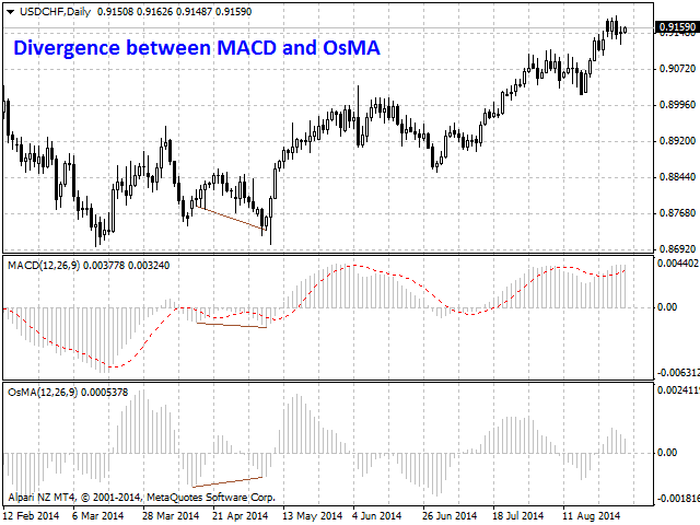 图片[7]-Mql5官网 Bullish CD LTB Osc 外汇EA-EA侦探社 - 全球领先的MQL5官网外汇EA机器人MT4自动化交易EA资源免费分享网站