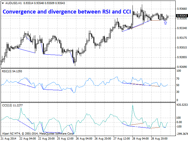 图片[9]-Mql5官网 Bullish CD LTB Osc 外汇EA-EA侦探社 - 全球领先的MQL5官网外汇EA机器人MT4自动化交易EA资源免费分享网站
