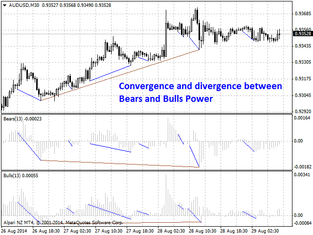 图片[10]-Mql5官网 Bullish CD LTB Osc 外汇EA-EA侦探社 - 全球领先的MQL5官网外汇EA机器人MT4自动化交易EA资源免费分享网站