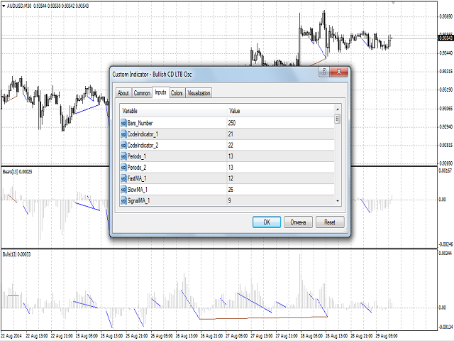 图片[11]-Mql5官网 Bullish CD LTB Osc 外汇EA-EA侦探社 - 全球领先的MQL5官网外汇EA机器人MT4自动化交易EA资源免费分享网站