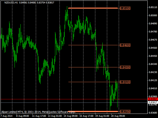 图片[2]-Mql5官网 ImportantLevels 外汇EA-EA侦探社 - 全球领先的MQL5官网外汇EA机器人MT4自动化交易EA资源免费分享网站