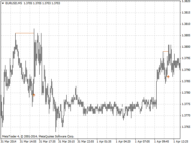 图片[1]-Mql5官网 Measured movement 外汇EA-EA侦探社 - 全球领先的MQL5官网外汇EA机器人MT4自动化交易EA资源免费分享网站