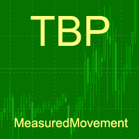Mql5官网 Measured movement 外汇EA-EA侦探社 - 全球领先的MQL5官网外汇EA机器人MT4自动化交易EA资源免费分享网站