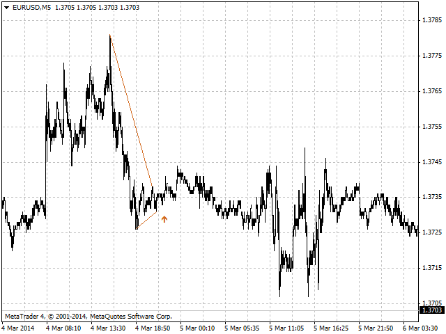 图片[1]-Mql5官网 Triangle symmetrical 外汇EA-EA侦探社 - 全球领先的MQL5官网外汇EA机器人MT4自动化交易EA资源免费分享网站