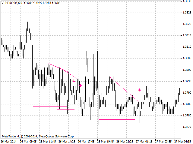 图片[1]-Mql5官网 Triangle up or down 外汇EA-EA侦探社 - 全球领先的MQL5官网外汇EA机器人MT4自动化交易EA资源免费分享网站