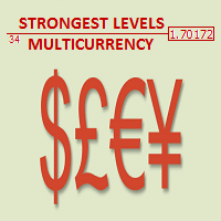 Mql5官网 Strongest Levels Multicurrency 外汇EA-EA侦探社 - 全球领先的MQL5官网外汇EA机器人MT4自动化交易EA资源免费分享网站