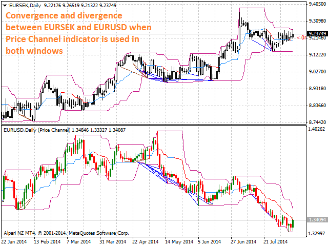 图片[5]-Mql5官网 Price CD LTB 外汇EA-EA侦探社 - 全球领先的MQL5官网外汇EA机器人MT4自动化交易EA资源免费分享网站