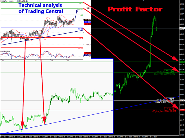 图片[1]-Mql5官网 Profit Factor 外汇EA-EA侦探社 - 全球领先的MQL5官网外汇EA机器人MT4自动化交易EA资源免费分享网站
