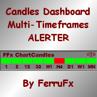 Mql5官网 FFx Candles Dashboard MTF ALERTER 外汇EA-EA侦探社 - 全球领先的MQL5官网外汇EA机器人MT4自动化交易EA资源免费分享网站