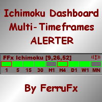 Mql5官网 FFx Ichimoku Dashboard MTF ALERTER 外汇EA-EA侦探社 - 全球领先的MQL5官网外汇EA机器人MT4自动化交易EA资源免费分享网站