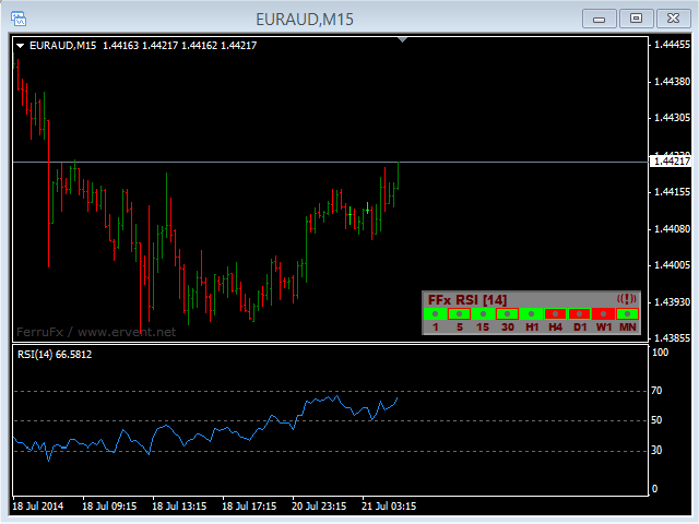 图片[1]-Mql5官网 FFx RSI Dashboard MTF ALERTER 外汇EA-EA侦探社 - 全球领先的MQL5官网外汇EA机器人MT4自动化交易EA资源免费分享网站