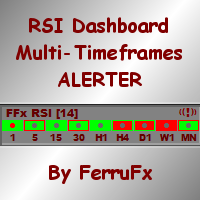 Mql5官网 FFx RSI Dashboard MTF ALERTER 外汇EA-EA侦探社 - 全球领先的MQL5官网外汇EA机器人MT4自动化交易EA资源免费分享网站