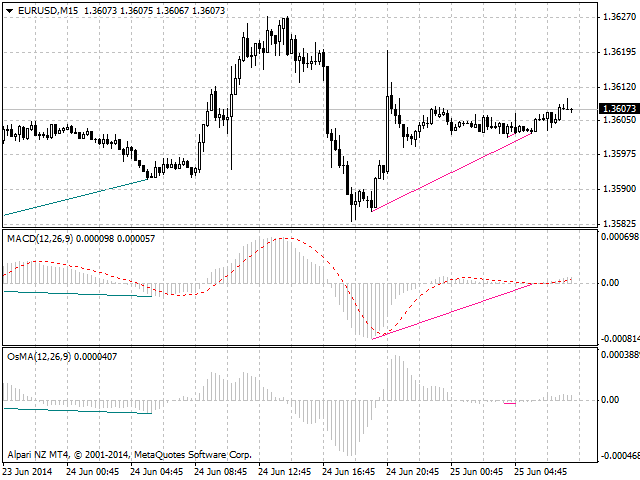 图片[3]-Mql5官网 Bulls CD LBT 外汇EA-EA侦探社 - 全球领先的MQL5官网外汇EA机器人MT4自动化交易EA资源免费分享网站