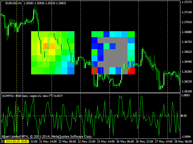图片[1]-Mql5官网 SOMFX1 外汇EA-EA侦探社 - 全球领先的MQL5官网外汇EA机器人MT4自动化交易EA资源免费分享网站