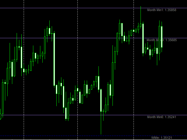 图片[3]-Mql5官网 DI Support resistance 外汇EA-EA侦探社 - 全球领先的MQL5官网外汇EA机器人MT4自动化交易EA资源免费分享网站