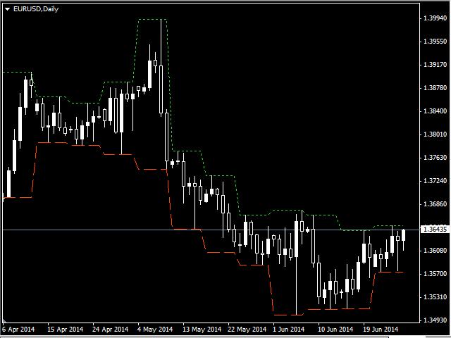 图片[1]-Mql5官网 Boundaries Weekly 外汇EA-EA侦探社 - 全球领先的MQL5官网外汇EA机器人MT4自动化交易EA资源免费分享网站