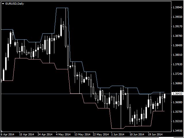 图片[2]-Mql5官网 Boundaries Weekly 外汇EA-EA侦探社 - 全球领先的MQL5官网外汇EA机器人MT4自动化交易EA资源免费分享网站
