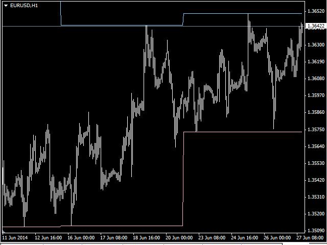 图片[3]-Mql5官网 Boundaries Weekly 外汇EA-EA侦探社 - 全球领先的MQL5官网外汇EA机器人MT4自动化交易EA资源免费分享网站