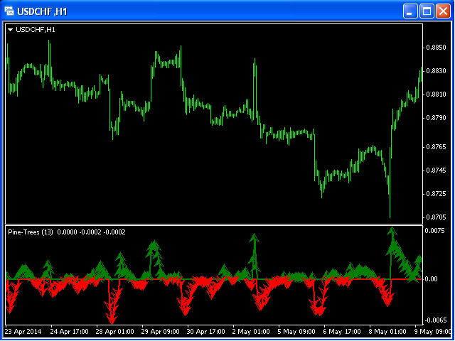 图片[1]-Mql5官网 Pine Trees MT4 外汇EA-EA侦探社 - 全球领先的MQL5官网外汇EA机器人MT4自动化交易EA资源免费分享网站