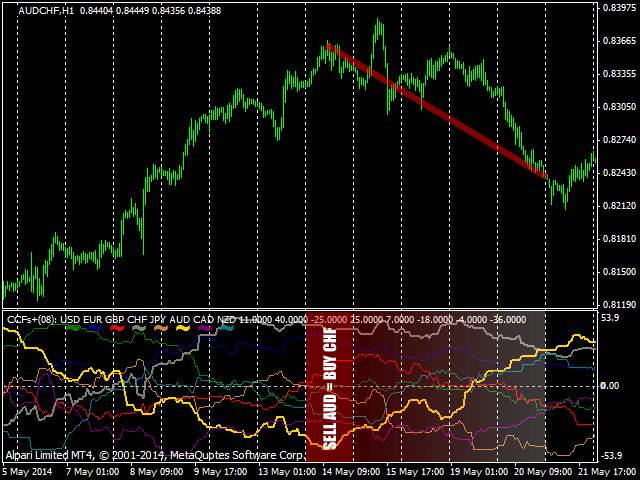 图片[1]-Mql5官网 CCFpExtraSuperMulti 外汇EA-EA侦探社 - 全球领先的MQL5官网外汇EA机器人MT4自动化交易EA资源免费分享网站