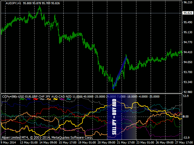 图片[2]-Mql5官网 CCFpExtraSuperMulti 外汇EA-EA侦探社 - 全球领先的MQL5官网外汇EA机器人MT4自动化交易EA资源免费分享网站