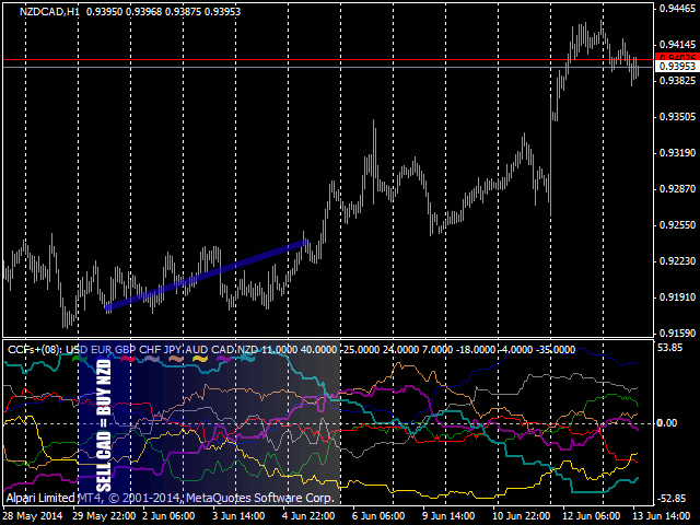 图片[3]-Mql5官网 CCFpExtraSuperMulti 外汇EA-EA侦探社 - 全球领先的MQL5官网外汇EA机器人MT4自动化交易EA资源免费分享网站