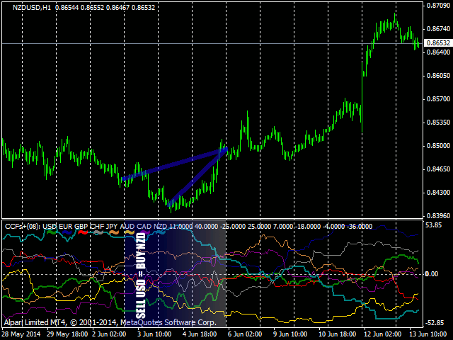 图片[4]-Mql5官网 CCFpExtraSuperMulti 外汇EA-EA侦探社 - 全球领先的MQL5官网外汇EA机器人MT4自动化交易EA资源免费分享网站