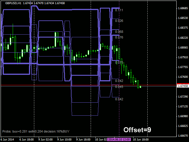 图片[1]-Mql5官网 ZigZagProbabilities 外汇EA-EA侦探社 - 全球领先的MQL5官网外汇EA机器人MT4自动化交易EA资源免费分享网站