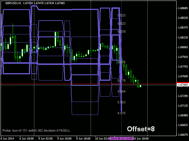 图片[2]-Mql5官网 ZigZagProbabilities 外汇EA-EA侦探社 - 全球领先的MQL5官网外汇EA机器人MT4自动化交易EA资源免费分享网站