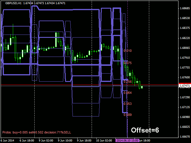图片[3]-Mql5官网 ZigZagProbabilities 外汇EA-EA侦探社 - 全球领先的MQL5官网外汇EA机器人MT4自动化交易EA资源免费分享网站