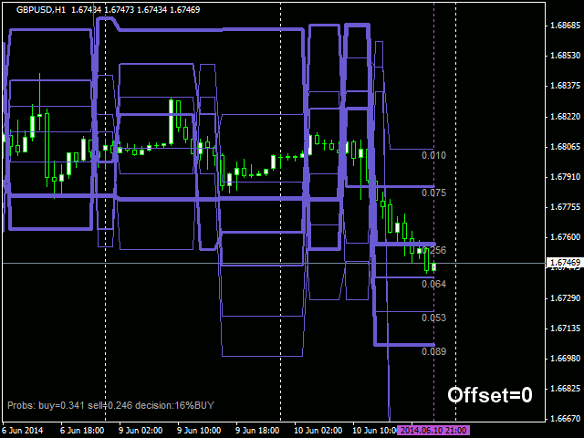 图片[4]-Mql5官网 ZigZagProbabilities 外汇EA-EA侦探社 - 全球领先的MQL5官网外汇EA机器人MT4自动化交易EA资源免费分享网站
