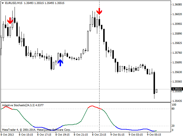 图片[1]-Mql5官网 Adaptive Stochastic 外汇EA-EA侦探社 - 全球领先的MQL5官网外汇EA机器人MT4自动化交易EA资源免费分享网站