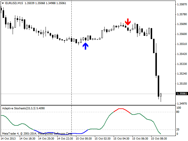 图片[2]-Mql5官网 Adaptive Stochastic 外汇EA-EA侦探社 - 全球领先的MQL5官网外汇EA机器人MT4自动化交易EA资源免费分享网站