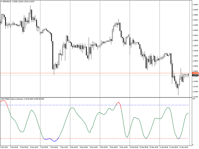 图片[3]-Mql5官网 Adaptive Stochastic 外汇EA-EA侦探社 - 全球领先的MQL5官网外汇EA机器人MT4自动化交易EA资源免费分享网站