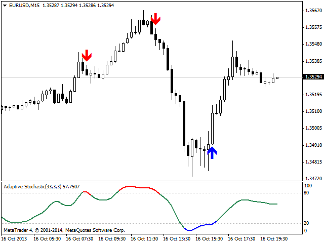 图片[4]-Mql5官网 Adaptive Stochastic 外汇EA-EA侦探社 - 全球领先的MQL5官网外汇EA机器人MT4自动化交易EA资源免费分享网站