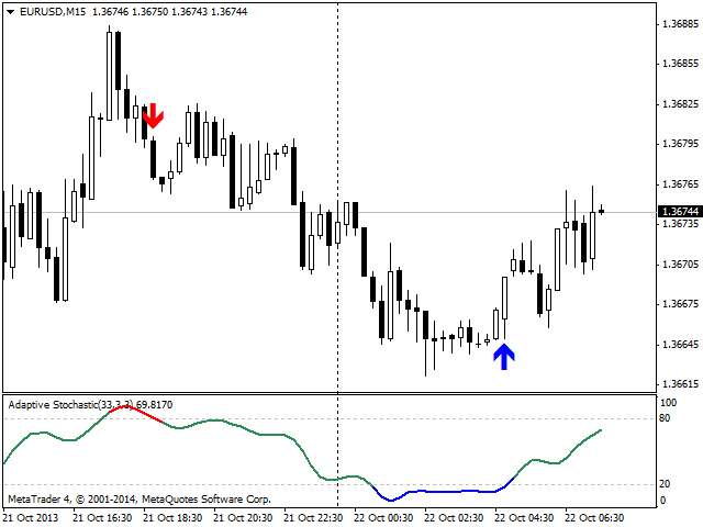 图片[5]-Mql5官网 Adaptive Stochastic 外汇EA-EA侦探社 - 全球领先的MQL5官网外汇EA机器人MT4自动化交易EA资源免费分享网站