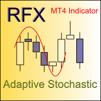 Mql5官网 Adaptive Stochastic 外汇EA-EA侦探社 - 全球领先的MQL5官网外汇EA机器人MT4自动化交易EA资源免费分享网站