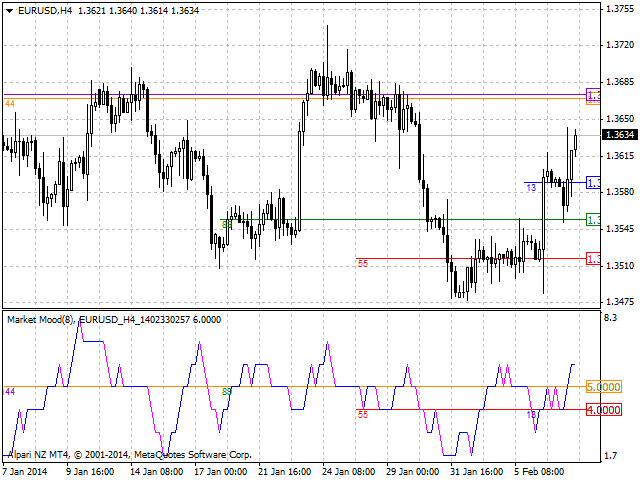图片[1]-Mql5官网 Strongest Levels Global 外汇EA-EA侦探社 - 全球领先的MQL5官网外汇EA机器人MT4自动化交易EA资源免费分享网站