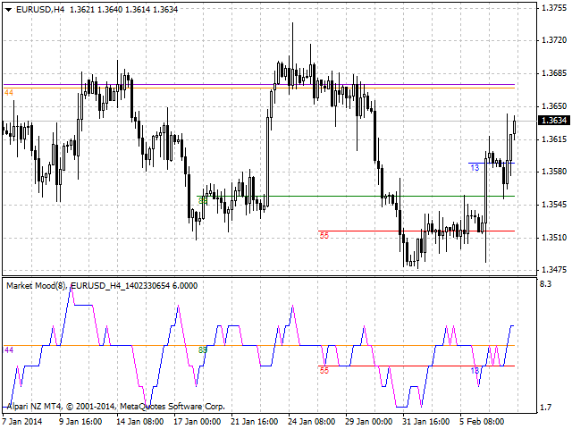 图片[2]-Mql5官网 Strongest Levels Global 外汇EA-EA侦探社 - 全球领先的MQL5官网外汇EA机器人MT4自动化交易EA资源免费分享网站
