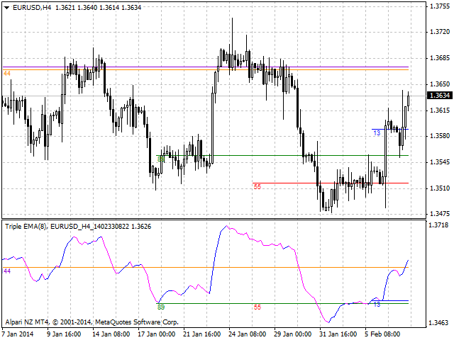 图片[7]-Mql5官网 Strongest Levels Global 外汇EA-EA侦探社 - 全球领先的MQL5官网外汇EA机器人MT4自动化交易EA资源免费分享网站