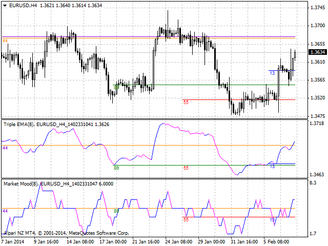 图片[8]-Mql5官网 Strongest Levels Global 外汇EA-EA侦探社 - 全球领先的MQL5官网外汇EA机器人MT4自动化交易EA资源免费分享网站