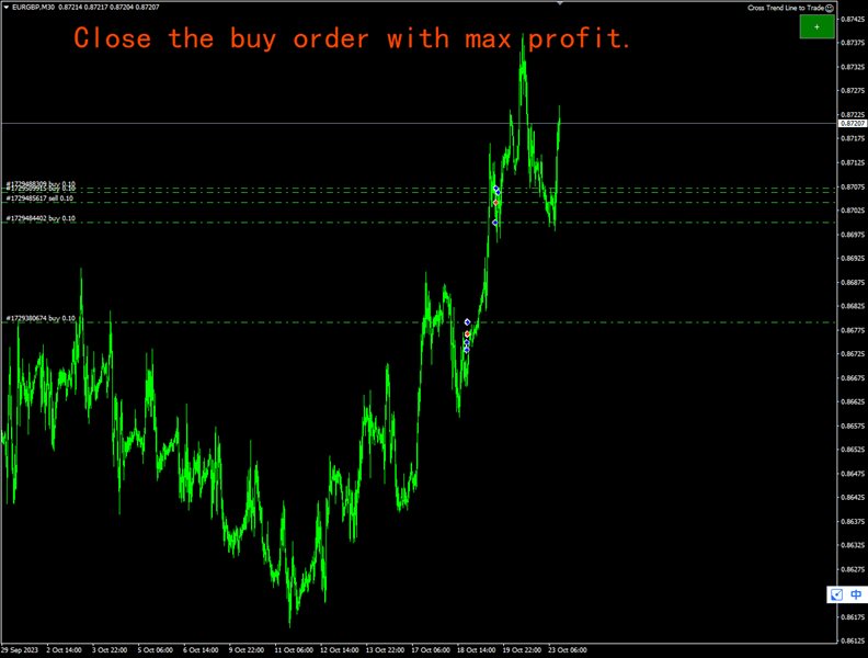 图片[4]-Mql5官网 Cross Trend Line to Trade 外汇EA-EA侦探社 - 全球领先的MQL5官网外汇EA机器人MT4自动化交易EA资源免费分享网站