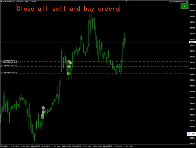 图片[5]-Mql5官网 Cross Trend Line to Trade 外汇EA-EA侦探社 - 全球领先的MQL5官网外汇EA机器人MT4自动化交易EA资源免费分享网站